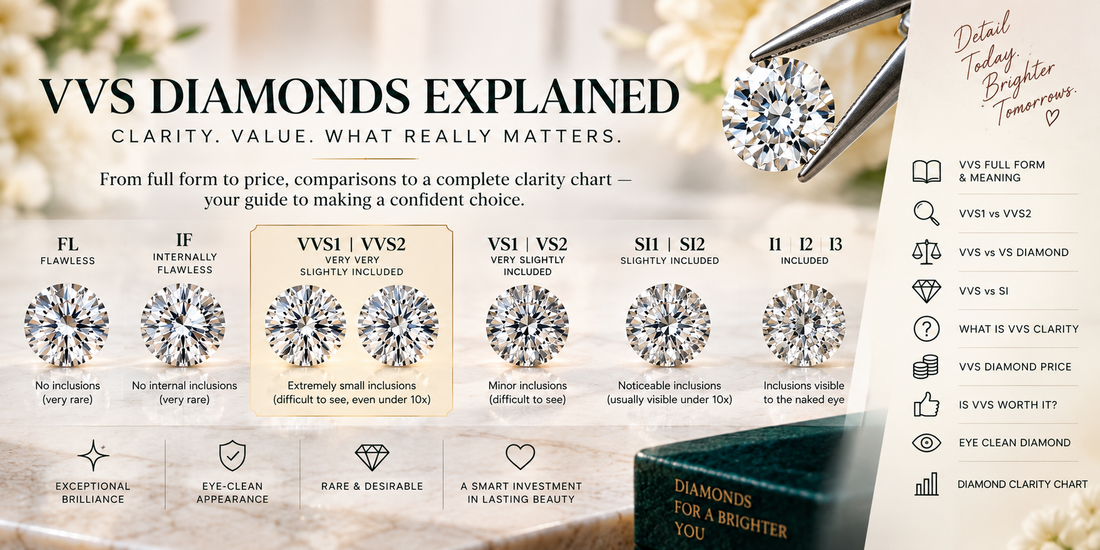 VVS Diamonds: Full Form, VVS1 vs VVS2, and Is It Worth the Money